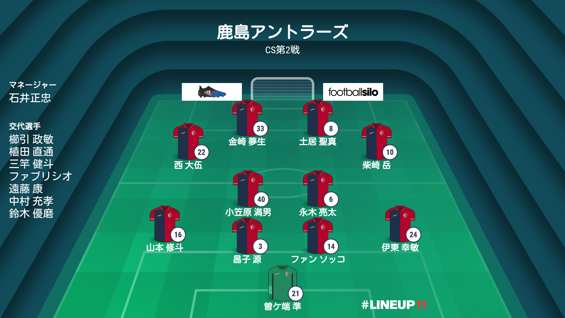 ユニフォーム セレッソ 大阪