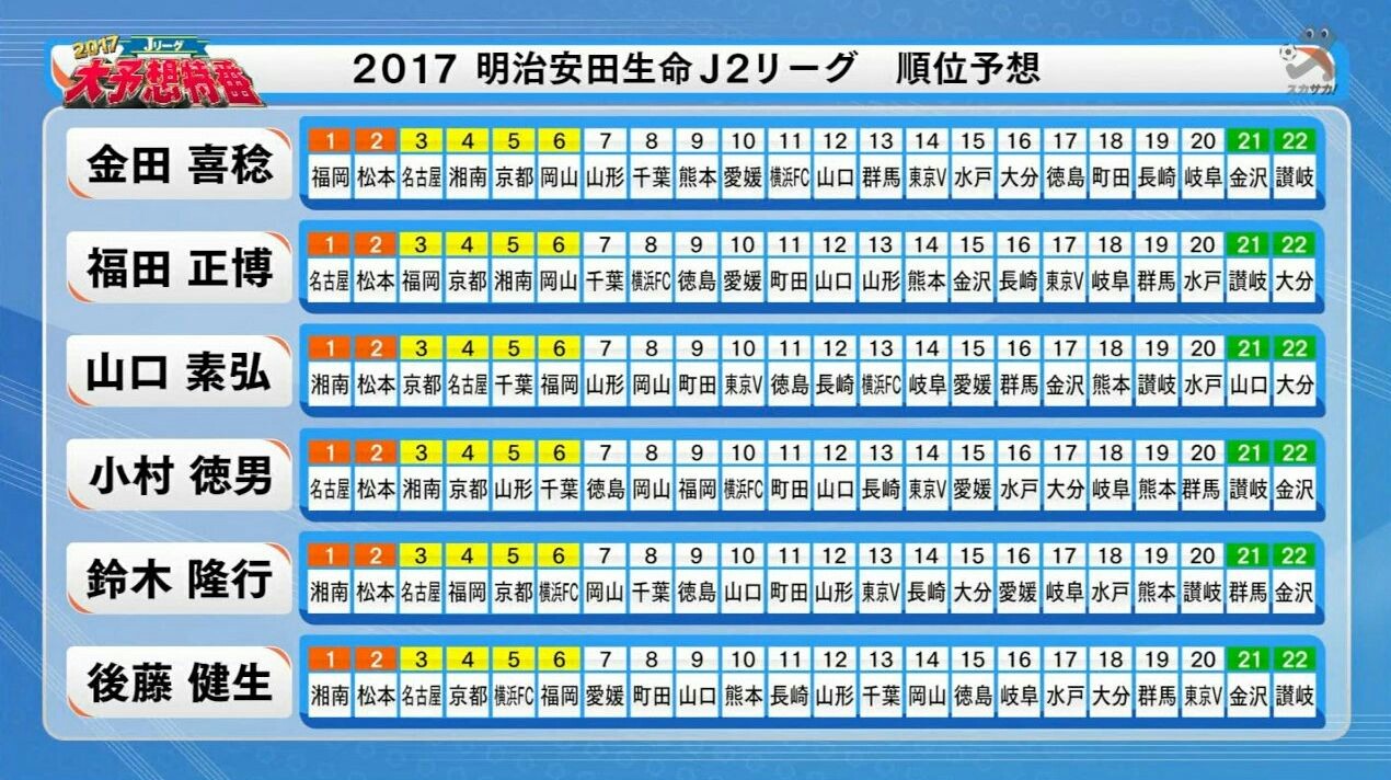 ファイルページ Pltgp 1 超ファジアーノ岡山掲示板