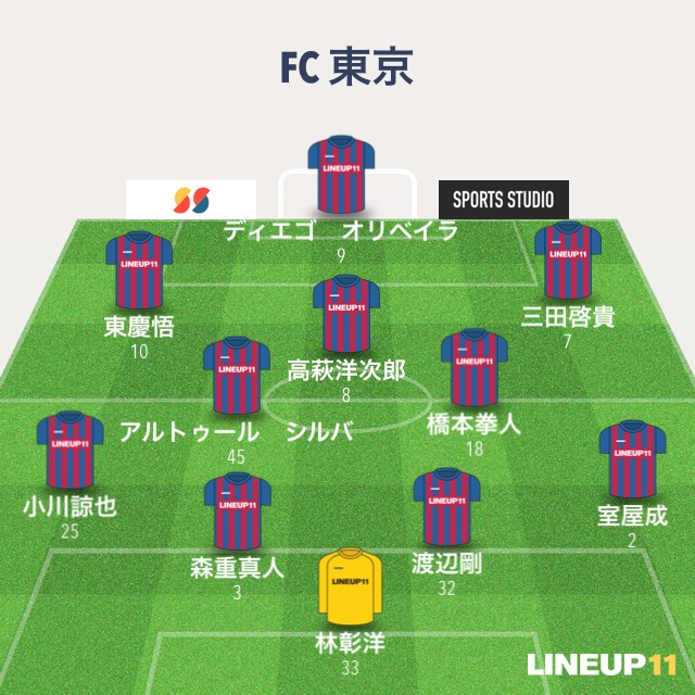 Fc 東京 掲示板 プログラム ニュース