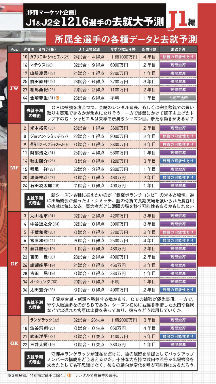 ファイルページ 5yyg6 1 超名古屋グランパス掲示板