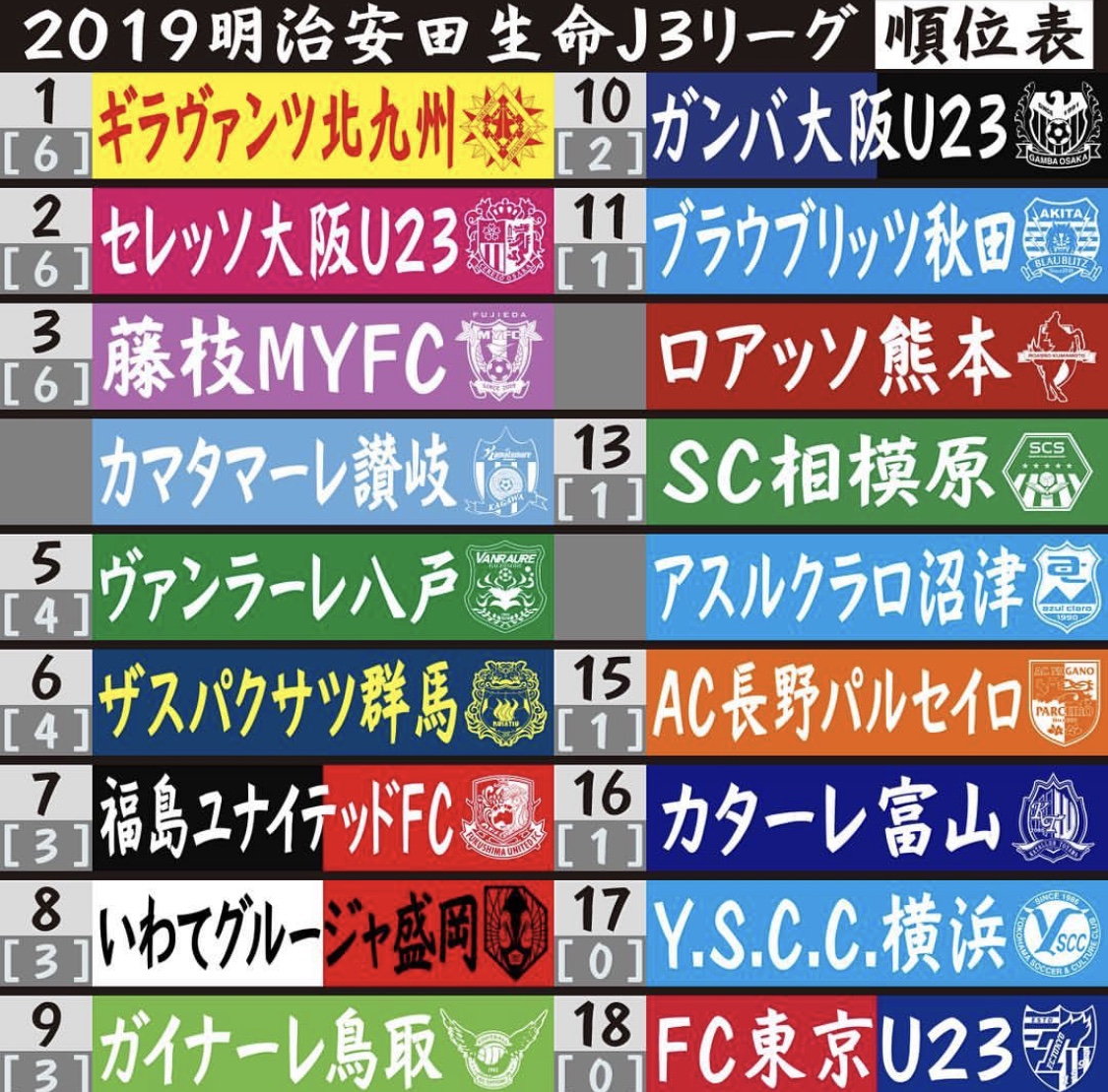 ファイルページ 9voc6 1 超ｊ３総合掲示板