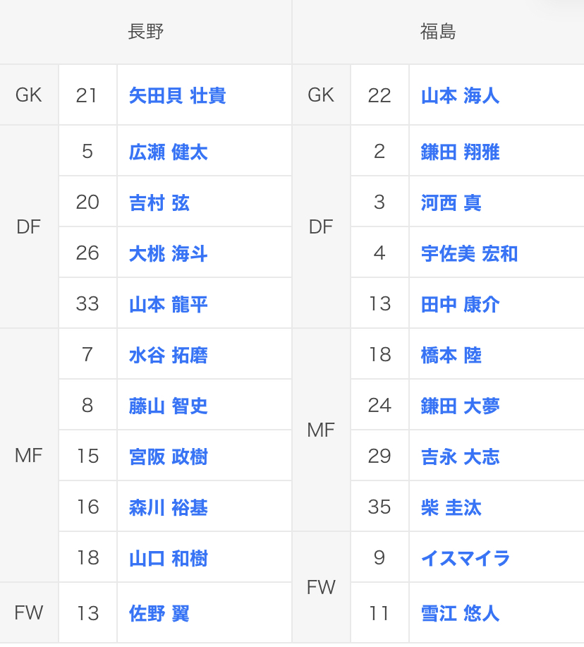 ファイルページ Qykoz 706 1 超ac長野パルセイロ掲示板