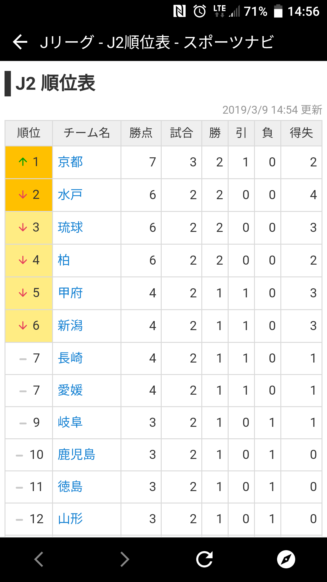ファイルページ Rmpj8 1733 1 超京都サンガfc掲示板