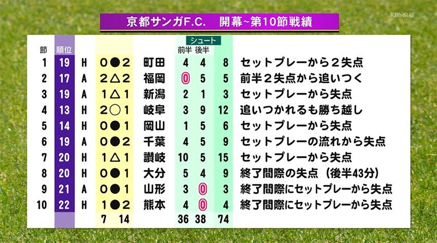 京都サンガ 掲示板 超サッカー掲示板