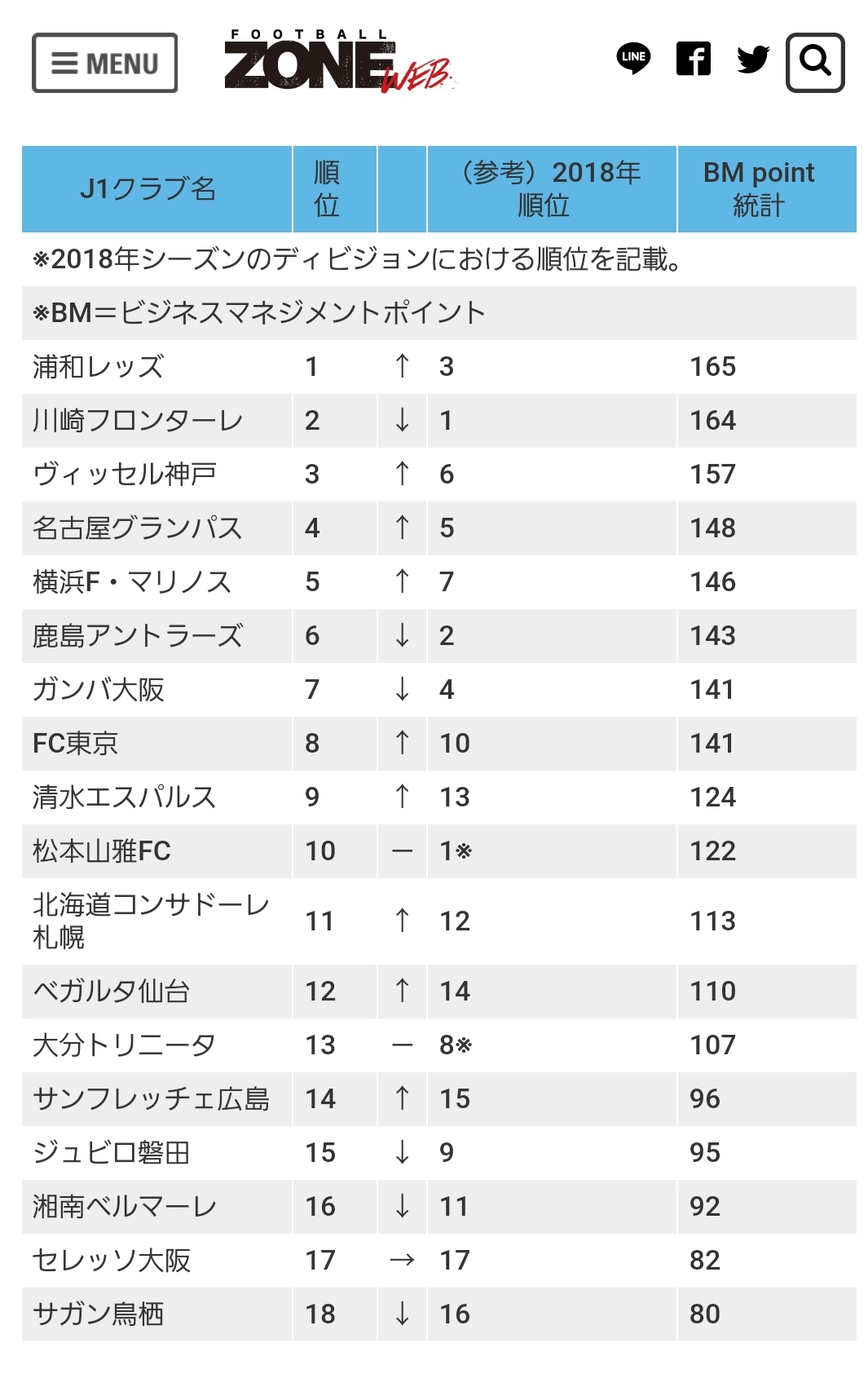 ファイルページ Xprz8 2398 1 超ベガルタ仙台掲示板